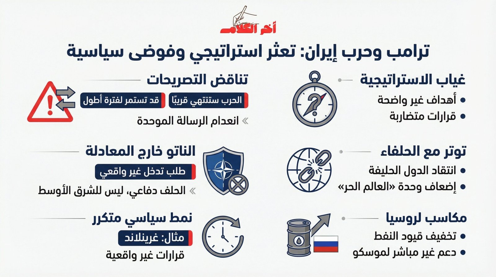 ترامب يتخبط في إيران