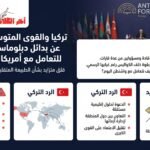 تركيا والقوى المتوسطة تبحث عن دبلوماسية بديلة للتعامل مع أميركا المتقلبة