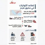 كم سفينة تعرضت لهجمات في الخليج منذ اندلاع حرب إيران؟