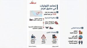 كم سفينة تعرضت لهجمات في الخليج منذ اندلاع حرب إيران؟