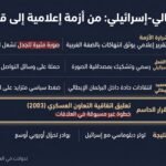 إيطاليا تعلق التعاون العسكري مع إسرائيل