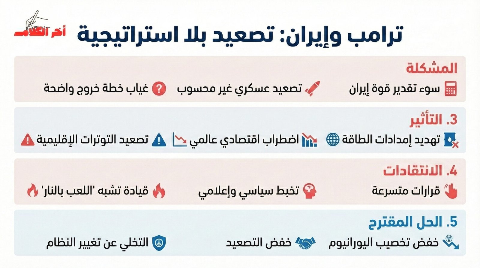 نيويورك تايمز: ترامب يقود مواجهة خطرة مع إيران وسط انتقادات لغياب الاستراتيجية