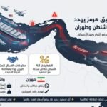 تصعيد في مضيق هرمز يهدد محادثات واشنطن وطهران