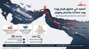تصعيد في مضيق هرمز يهدد محادثات واشنطن وطهران