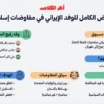 تفويض كامل لوفد إيران في إسلام آباد لاتخاذ قرارات نهائية