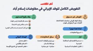 تفويض كامل لوفد إيران في إسلام آباد لاتخاذ قرارات نهائية