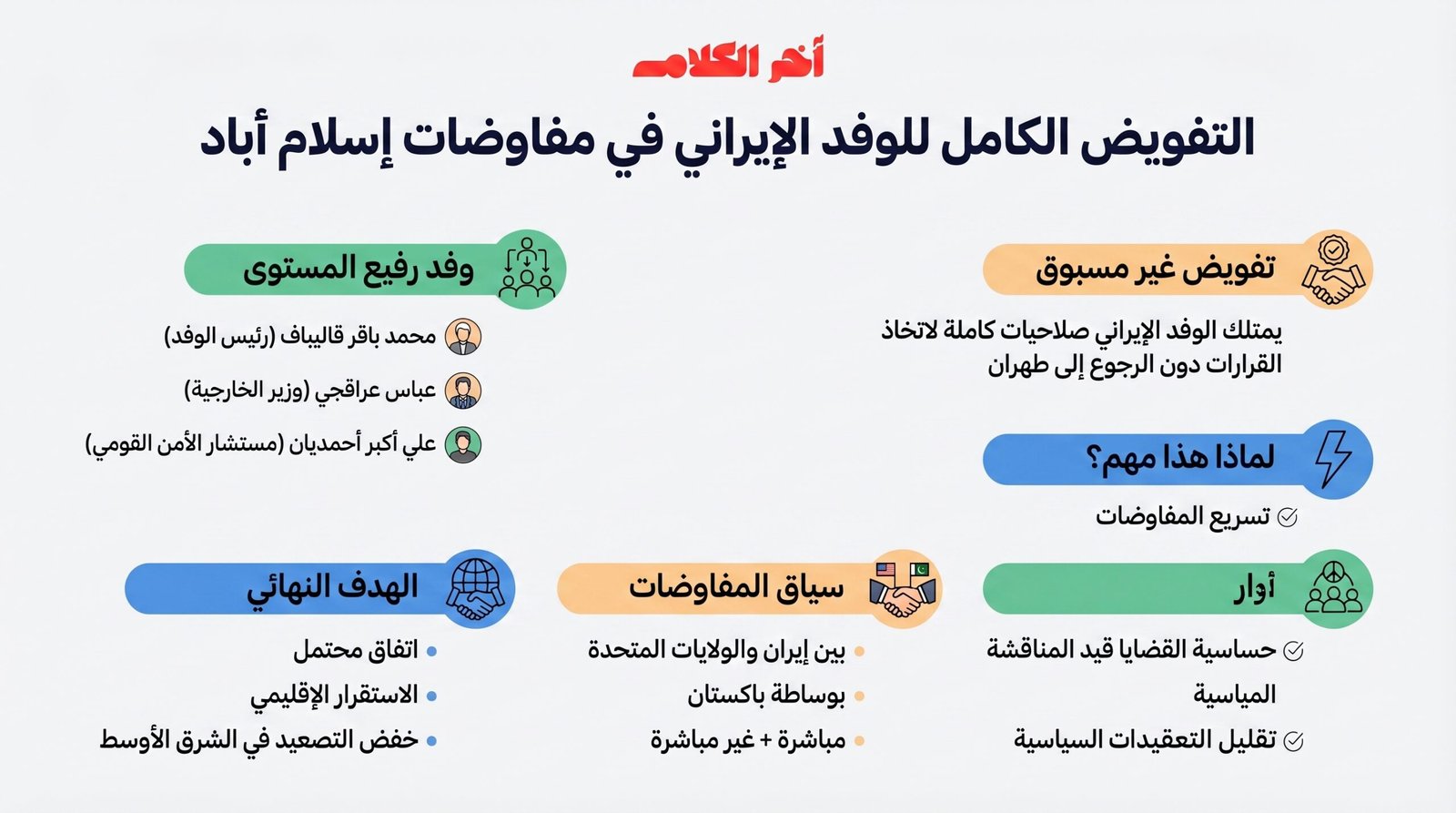 تفويض كامل لوفد إيران في إسلام آباد لاتخاذ قرارات نهائية