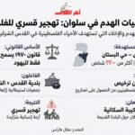 جمعيات يمينية ترتكب مذابح في القدس: من يحمي الفلسطينيين؟