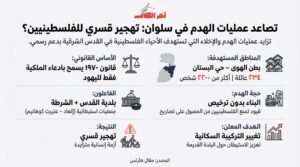 جمعيات يمينية ترتكب مذابح في القدس: من يحمي الفلسطينيين؟