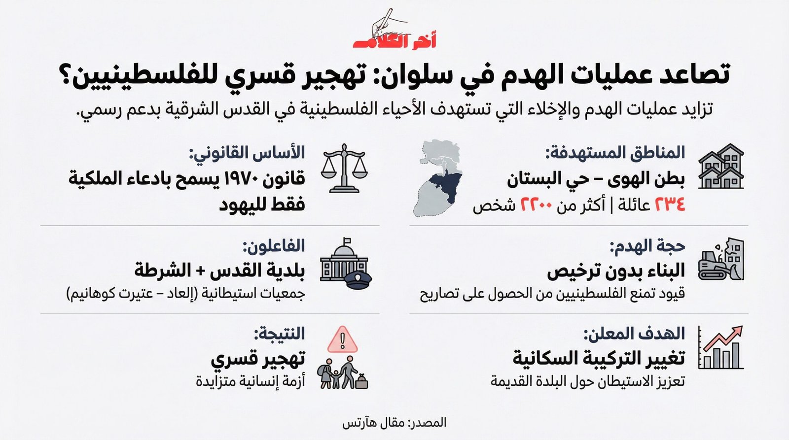 جمعيات يمينية ترتكب مذابح في القدس: من يحمي الفلسطينيين؟