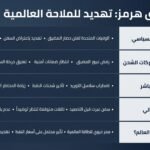 مالكو السفن يعلقون العبور بانتظار ضمانات أمريكية إيرانية