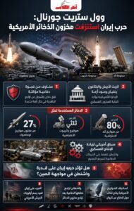 وول ستريت جورنال: حرب إيران استنزفت مخزون الذخائر الأمريكية