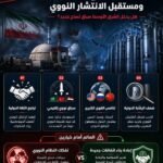 حرب إيران ومستقبل الانتشار النووي