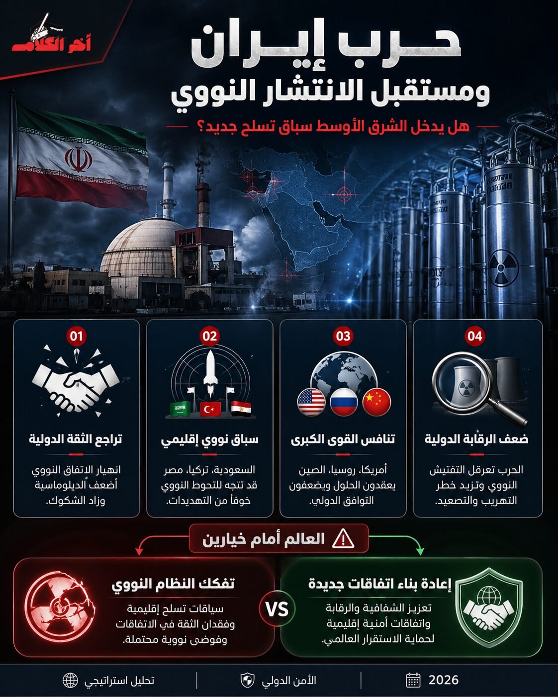 حرب إيران ومستقبل الانتشار النووي