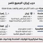 الغارديان: حرب إيران تمثل هزيمة استراتيجية لواشنطن