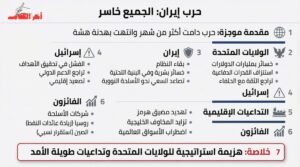 الغارديان: حرب إيران تمثل هزيمة استراتيجية لواشنطن