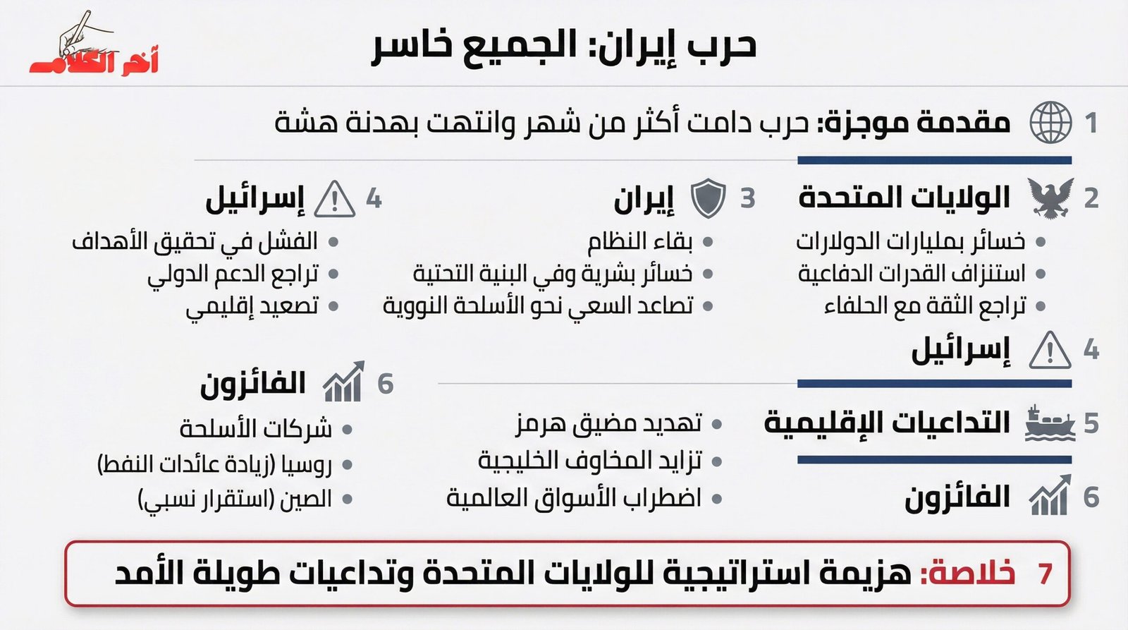 الغارديان: حرب إيران تمثل هزيمة استراتيجية لواشنطن