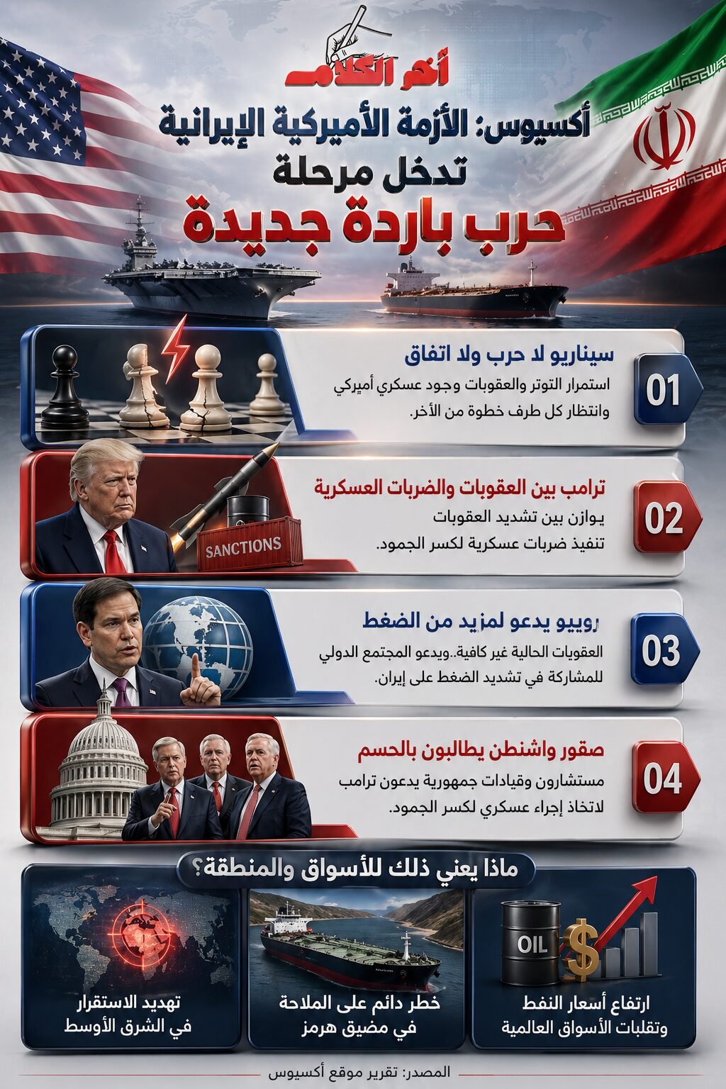 أكسيوس: الأزمة الأميركية الإيرانية تدخل مرحلة حرب باردة جديدة