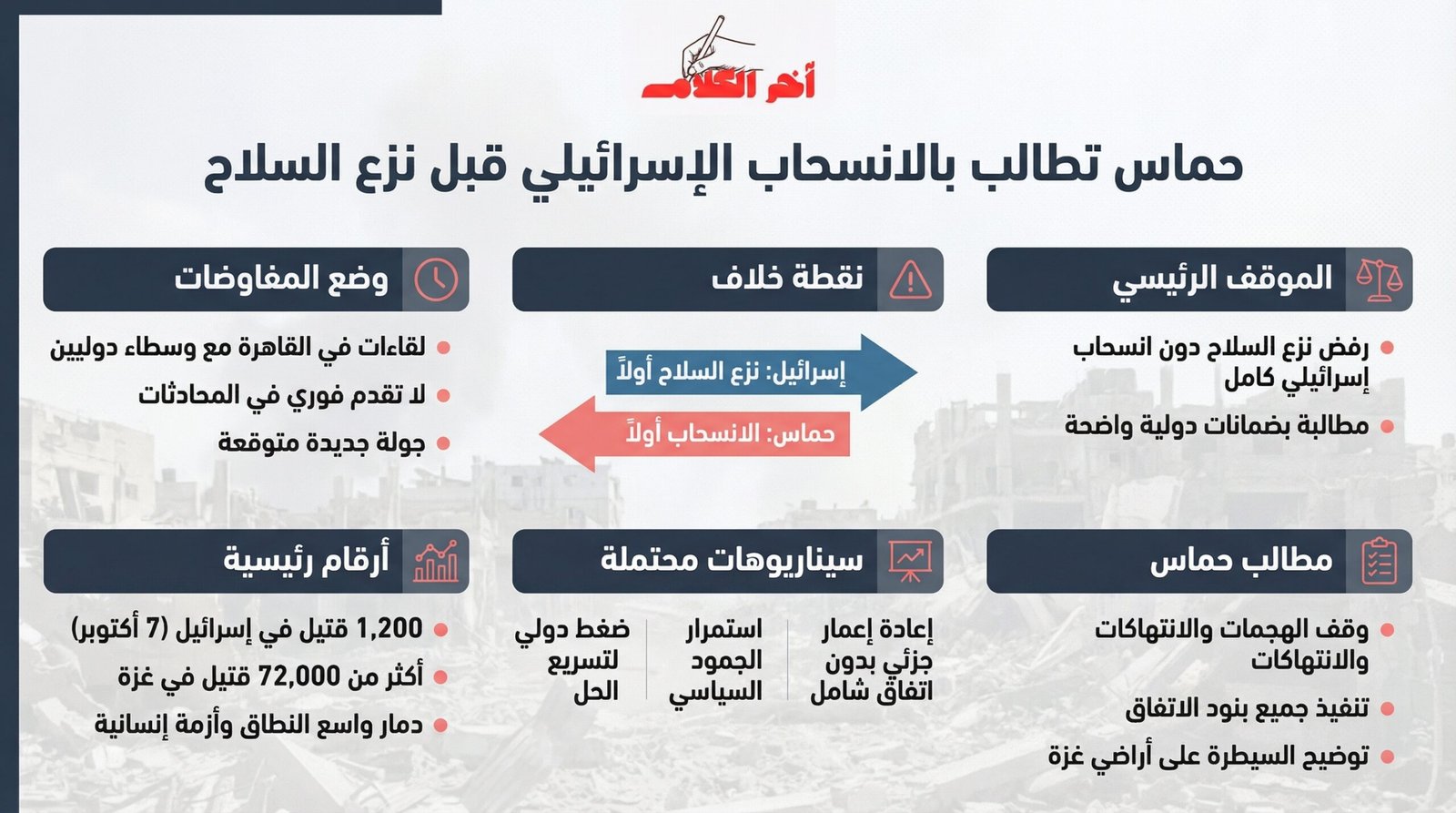 حماس تطلب ضمانات على انسحاب إسرائيل من غزة