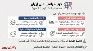 نيويورك تايمز: حرب ترامب على إيران أضعفت أمريكا استراتيجياً