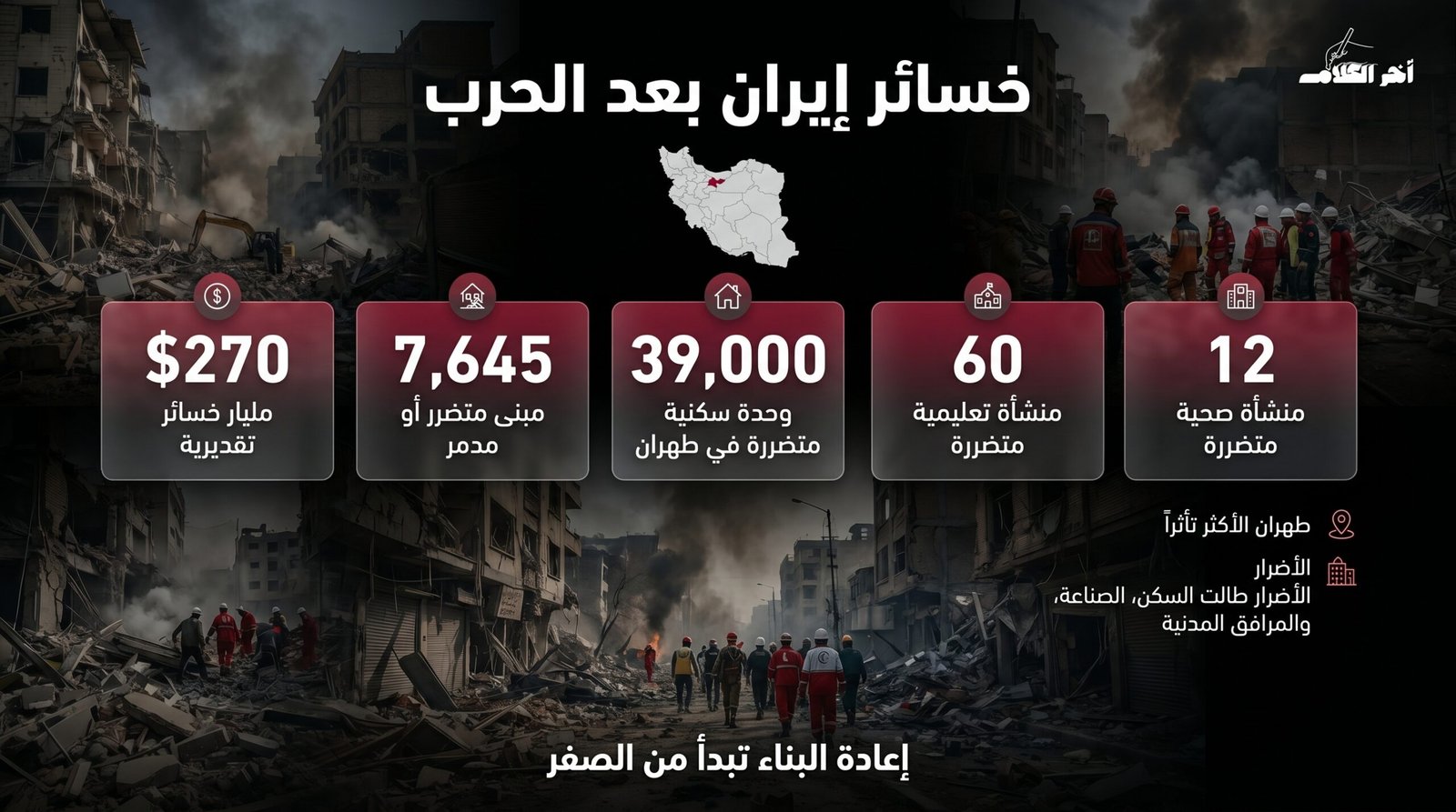 بلومبيرغ ترصد خسائر إيران: 270 مليار دولار
