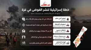مخطط إسرائيلي لنشر الفوضى في غزة