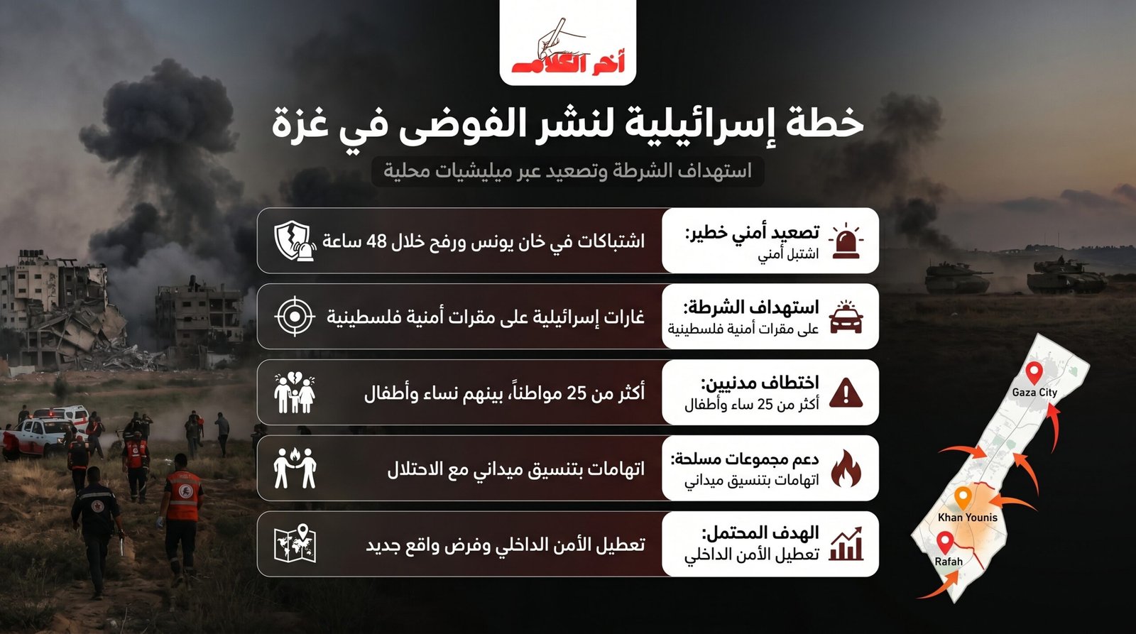 مخطط إسرائيلي لنشر الفوضى في غزة
