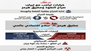 تحليل إسرائيلي: إيران ليست خصماً تقليدياً يمكن إخضاعه بسهولة