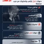 دعوات لعزل دونالد ترامب بعد تهديده إيران