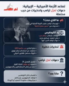 دعوات لعزل دونالد ترامب بعد تهديده إيران