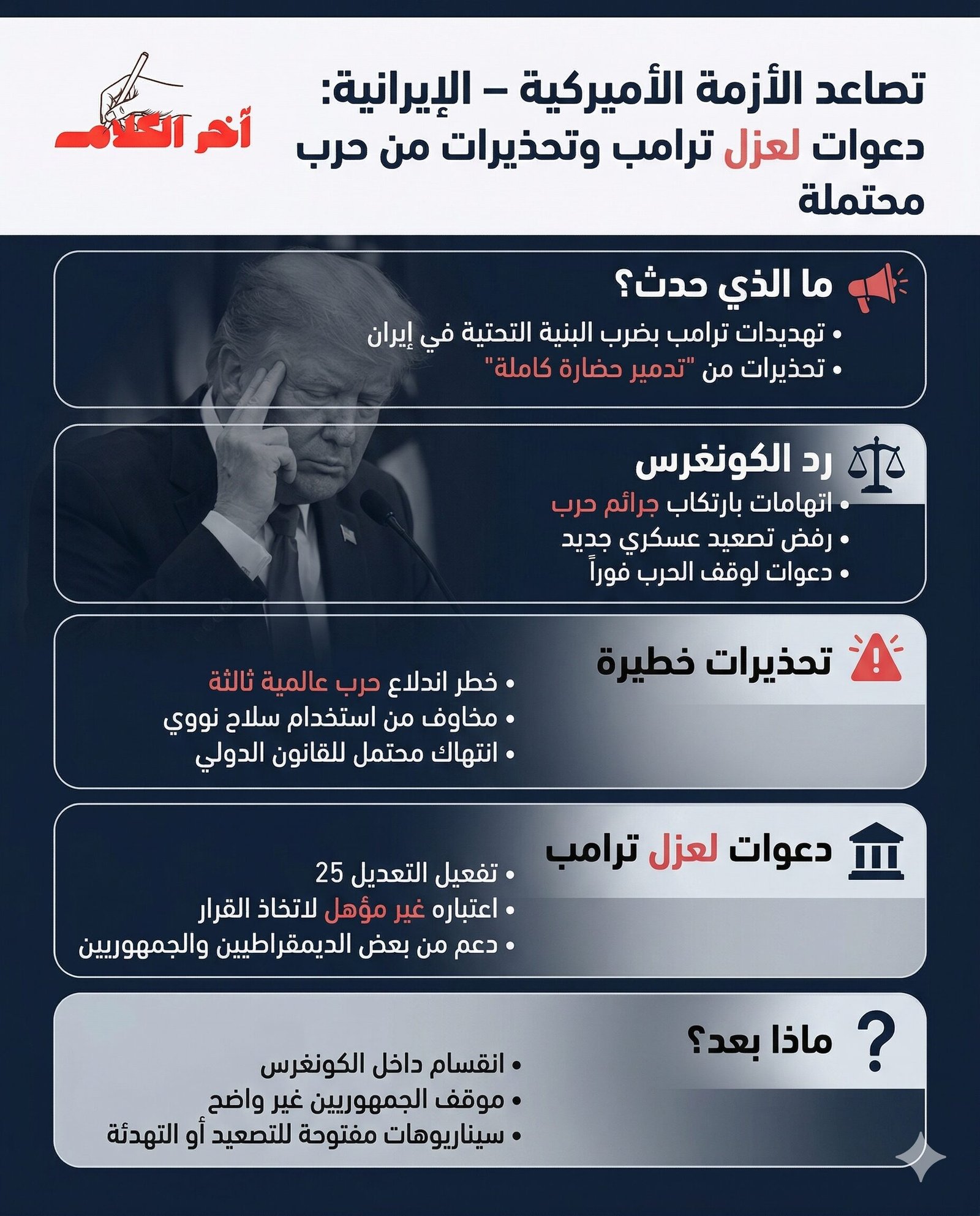 دعوات لعزل دونالد ترامب بعد تهديده إيران