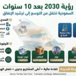 نيويورك تايمز: حرب إيران تزعزع رؤية بن سلمان 2030