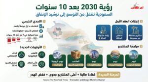 نيويورك تايمز: حرب إيران تزعزع رؤية بن سلمان 2030