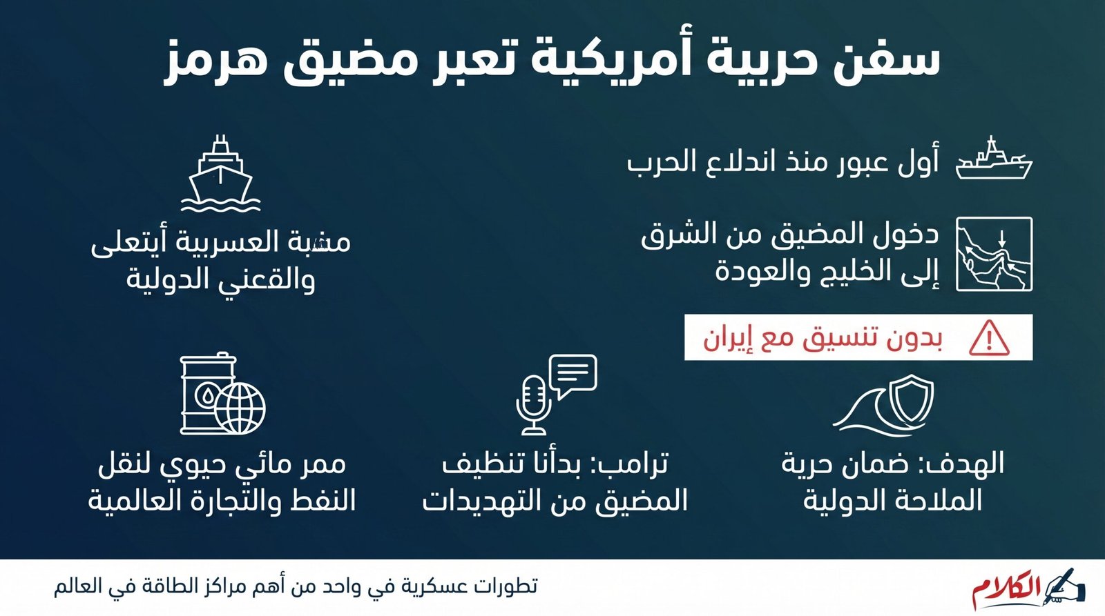 سفن حربية أميركية تعبر مضيق هرمز دون تنسيق مع إيران لأول مرة منذ اندلاع الحرب