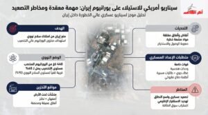 المهمة المستحيلة| فورين بوليسى: ترامب يخطط لانتزاع يورانيوم إيران