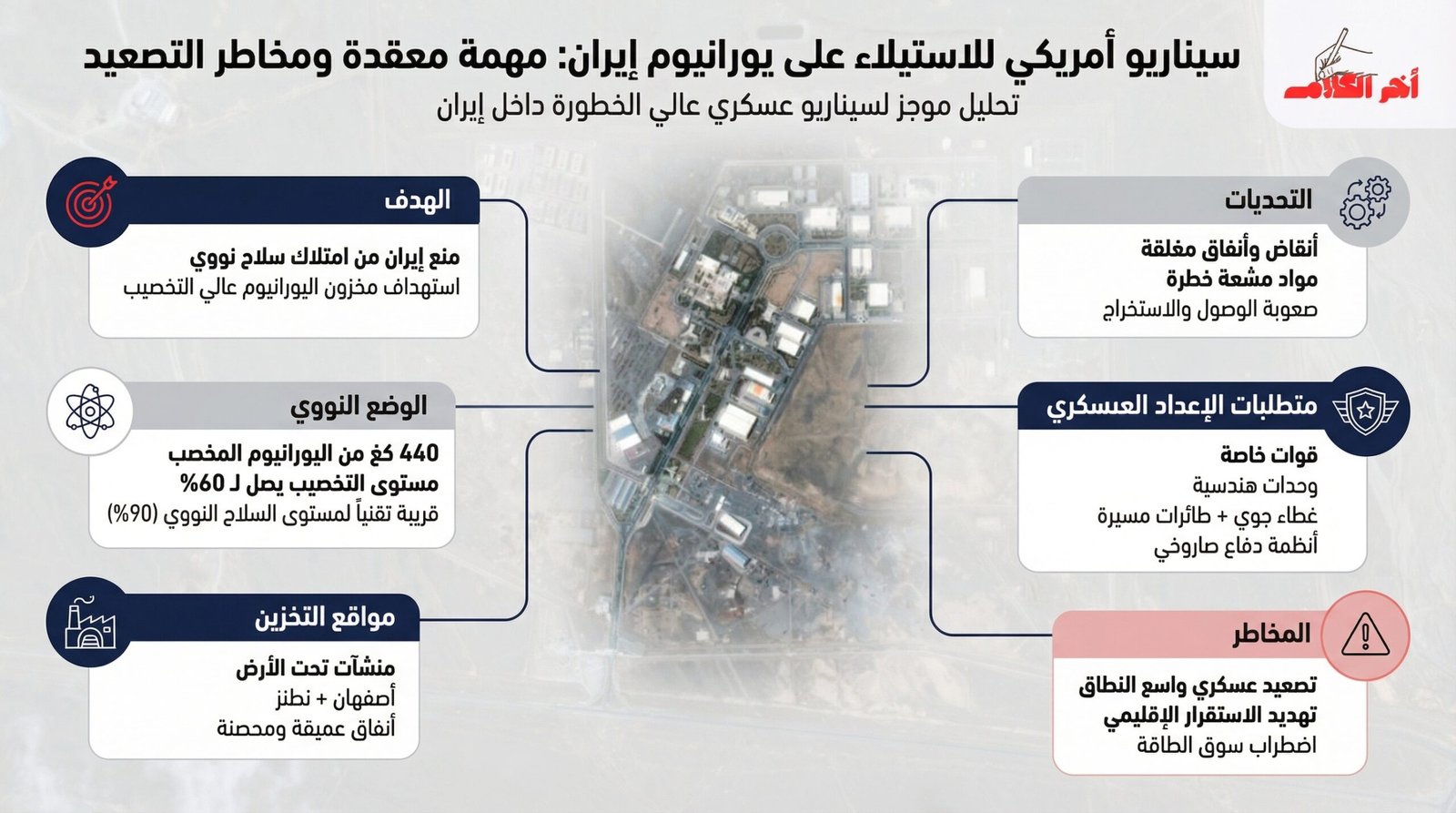 المهمة المستحيلة| فورين بوليسى: ترامب يخطط لانتزاع يورانيوم إيران