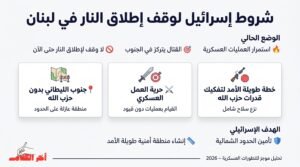 شروط إسرائيل لوقف إطلاق النار في لبنان