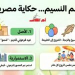 شم النسيم … حدوتة مصرية