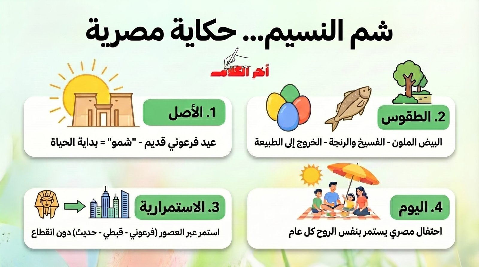 شم النسيم … حدوتة مصرية