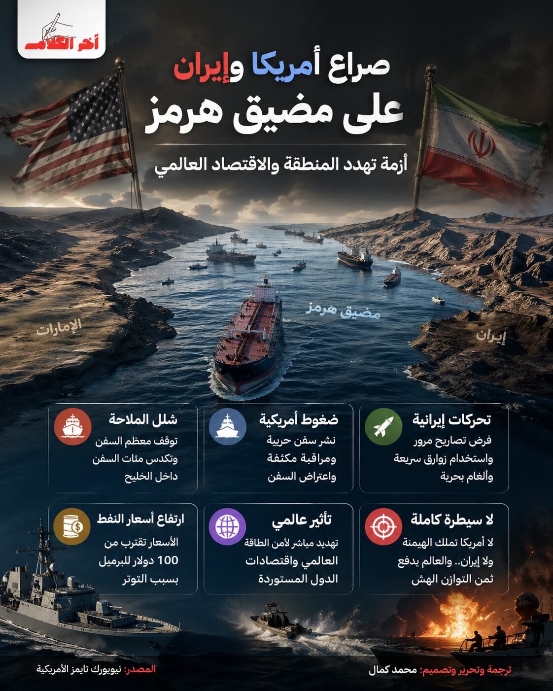 صراع أمريكا وإيران للسيطرة على مضيق هرمز