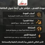 عودة الفحم عالمياً