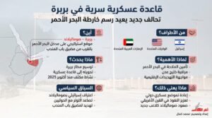 قاعدة عسكرية سرية في بربرة.. تحركات إماراتية أمريكية إسرائيلية