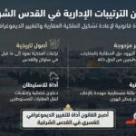 قانون الترتيبات الإدارية…  أداة قانونية لاغتصاب أراضي القدس