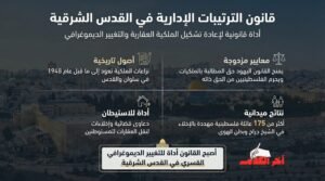 قانون الترتيبات الإدارية…  أداة قانونية لاغتصاب أراضي القدس
