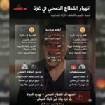 قضية الدكتور أبو صفية وانهيار منظومة غزة الصحية