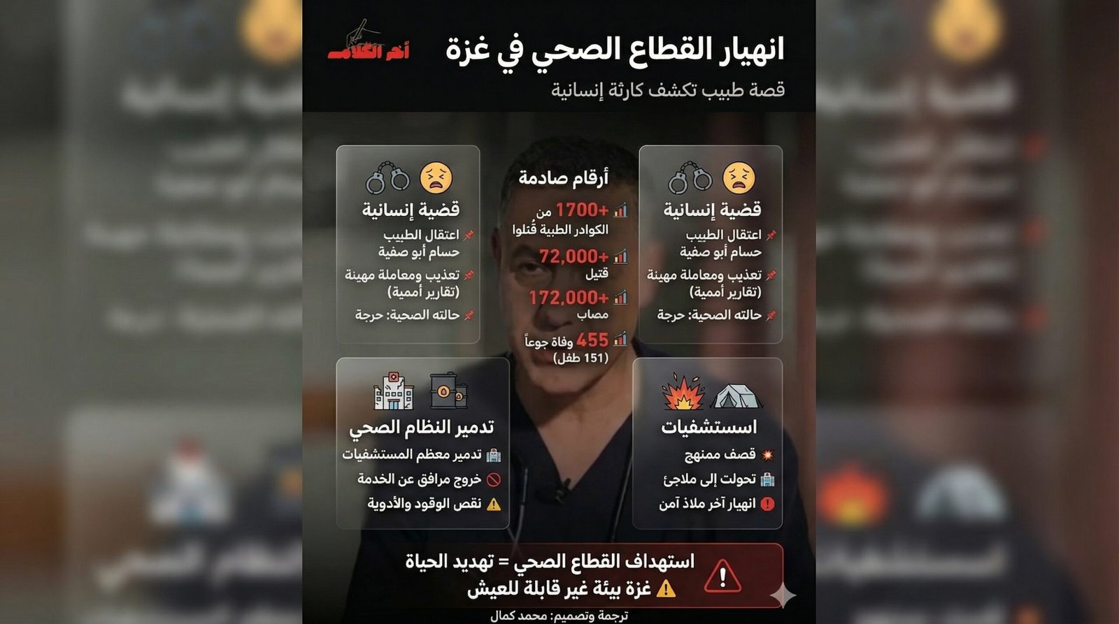 قضية الدكتور أبو صفية وانهيار منظومة غزة الصحية