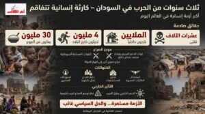 ثلاث سنوات من الحرب في السودان: تصاعد الكارثة الإنسانية