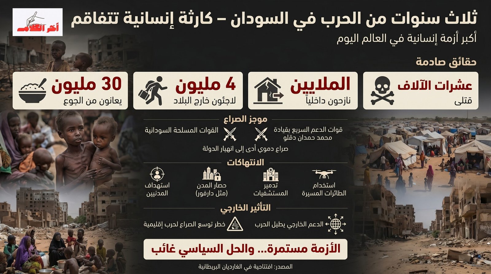 ثلاث سنوات من الحرب في السودان: تصاعد الكارثة الإنسانية