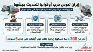 كيف استفادت إيران من حرب أوكرانيا؟