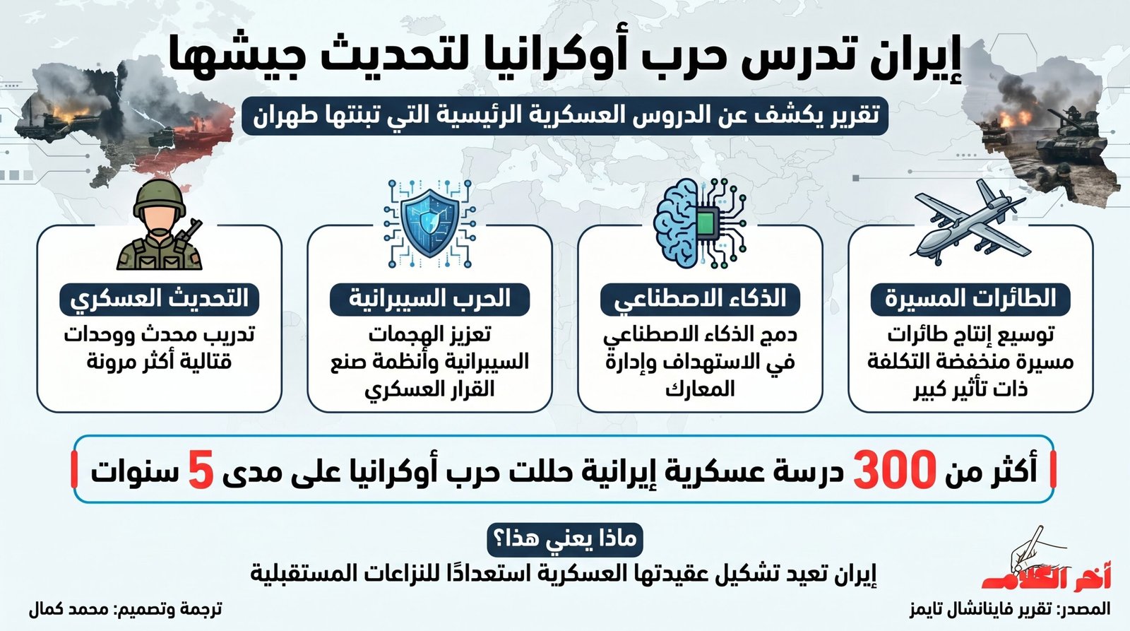 كيف استفادت إيران من حرب أوكرانيا؟